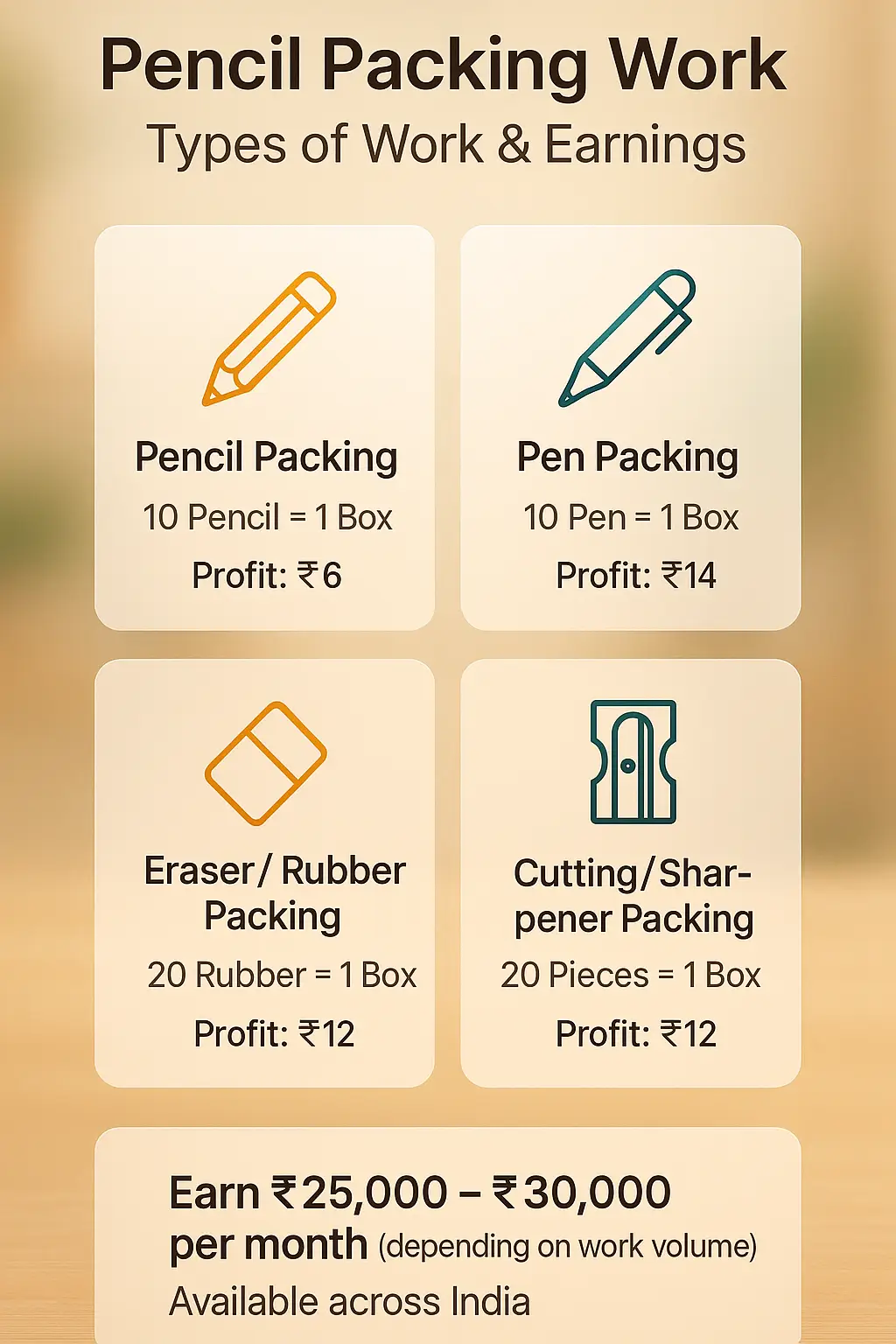 Packing jobs from home India